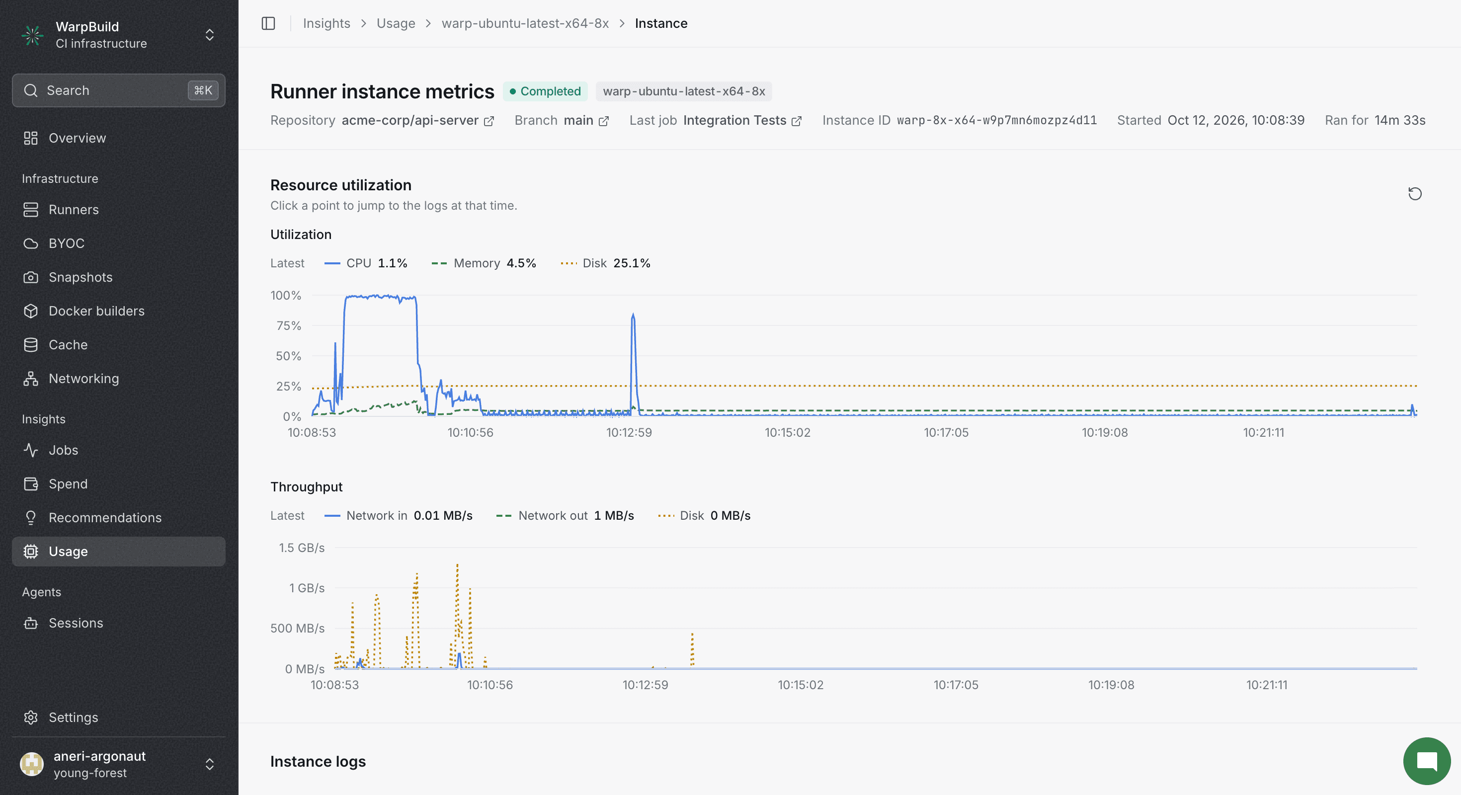 Observability Metrics