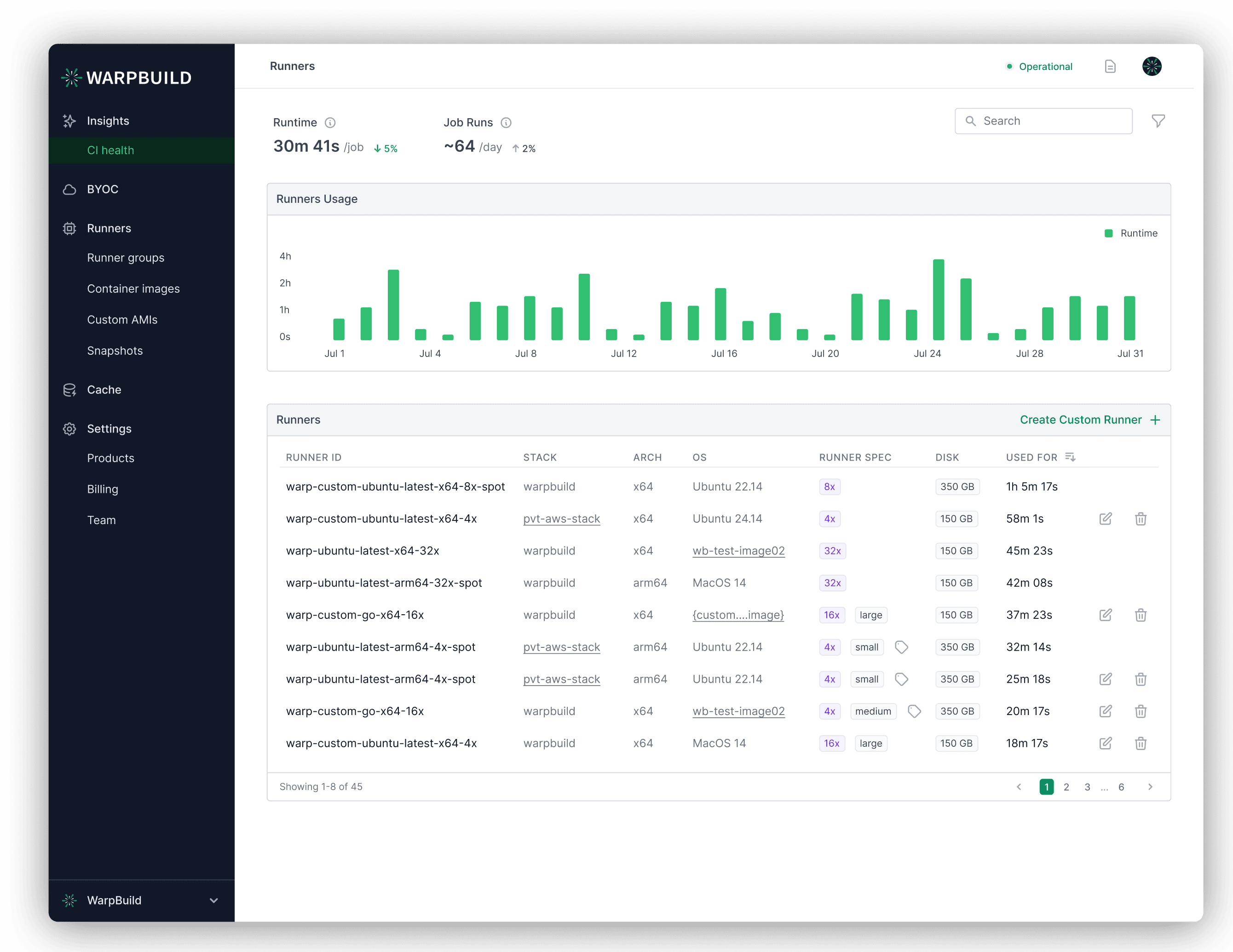 WarpBuild Dashboard