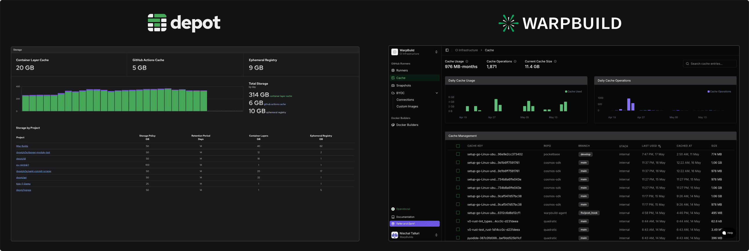 Depot WarpBuild Cache