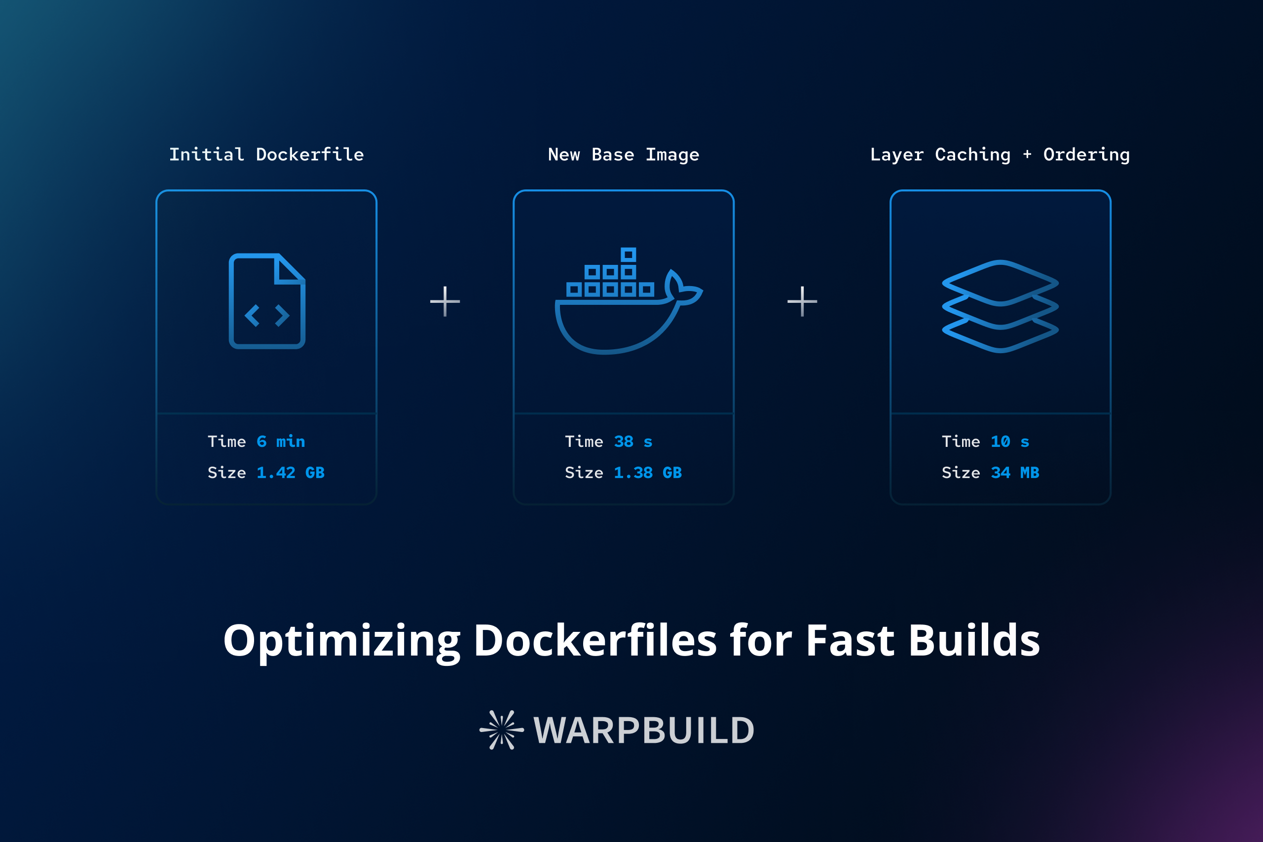 Optimizing Dockerfiles for Fast Builds