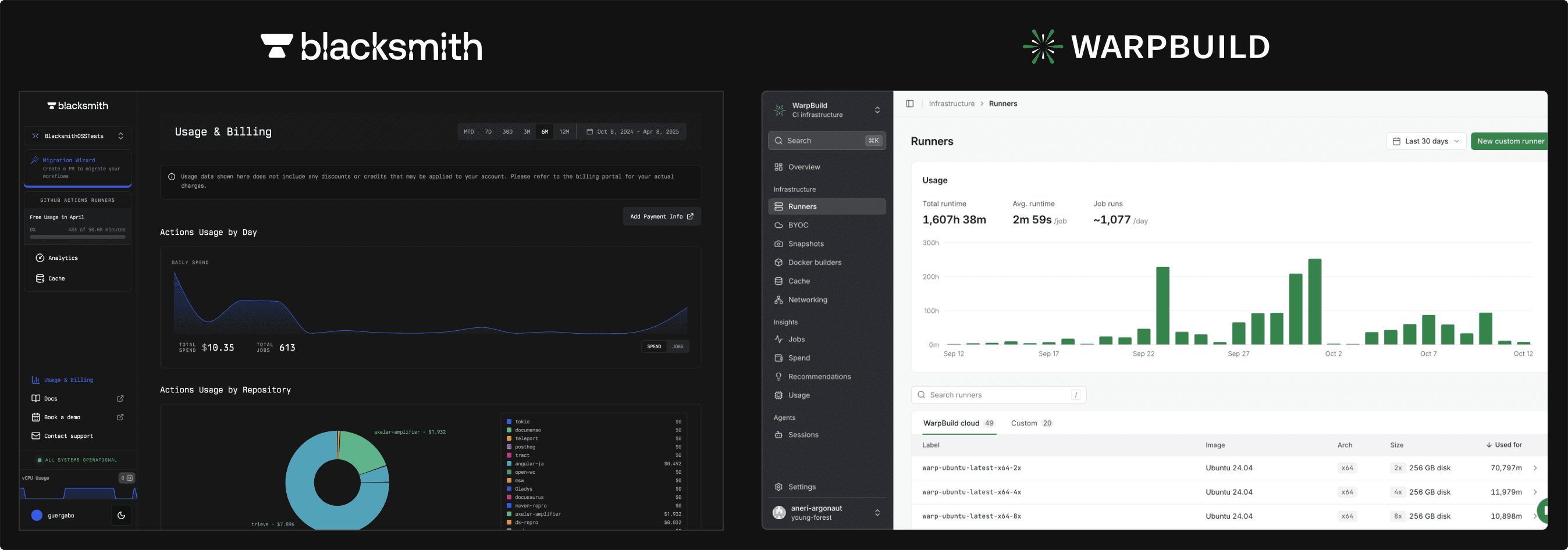 WarpBuild Dashboard
