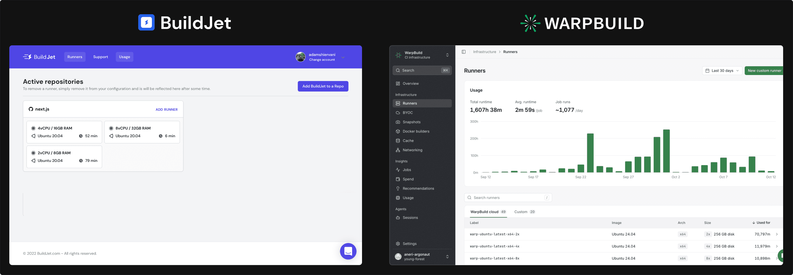 WarpBuild Dashboard