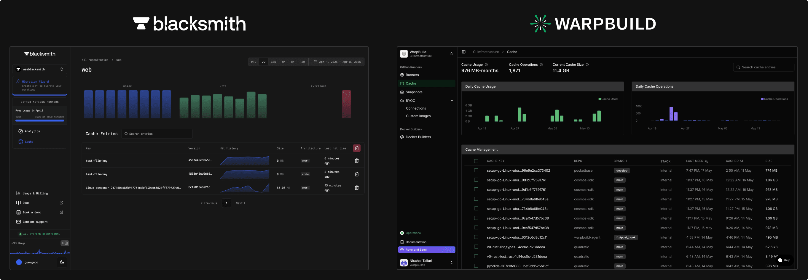 Blacksmith WarpBuild Cache