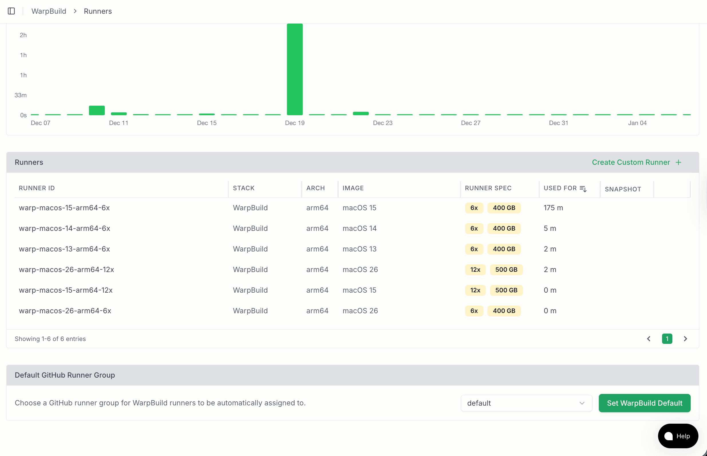 Github Runner Group