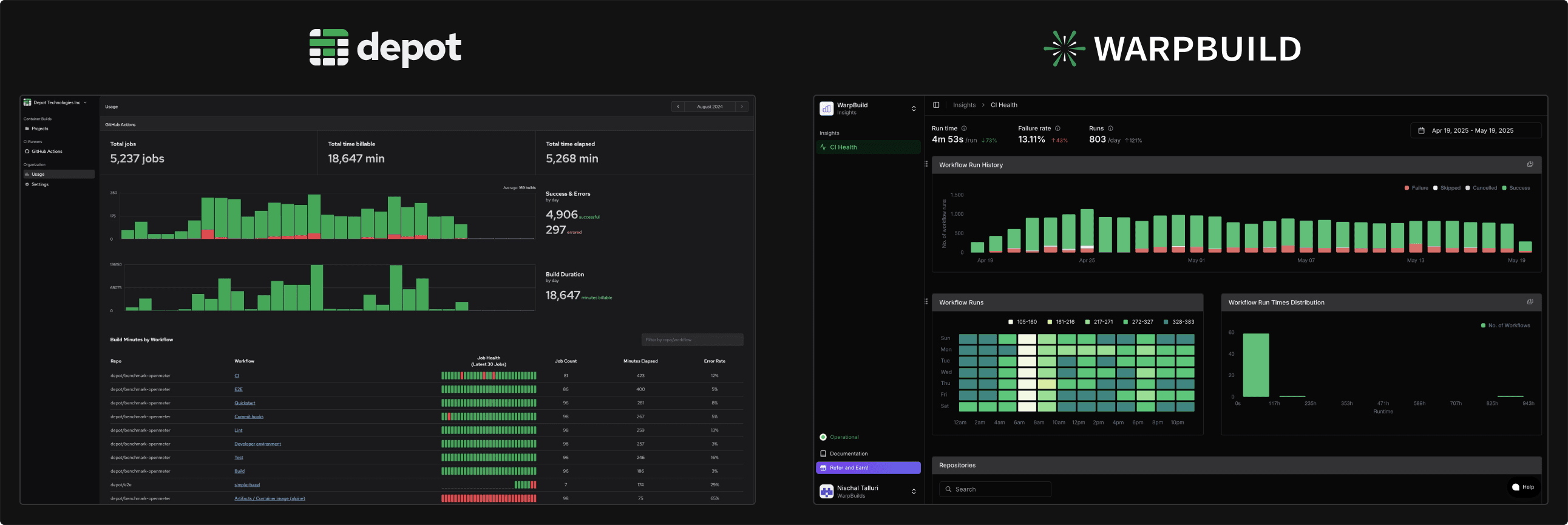 WarpBuild Analytics