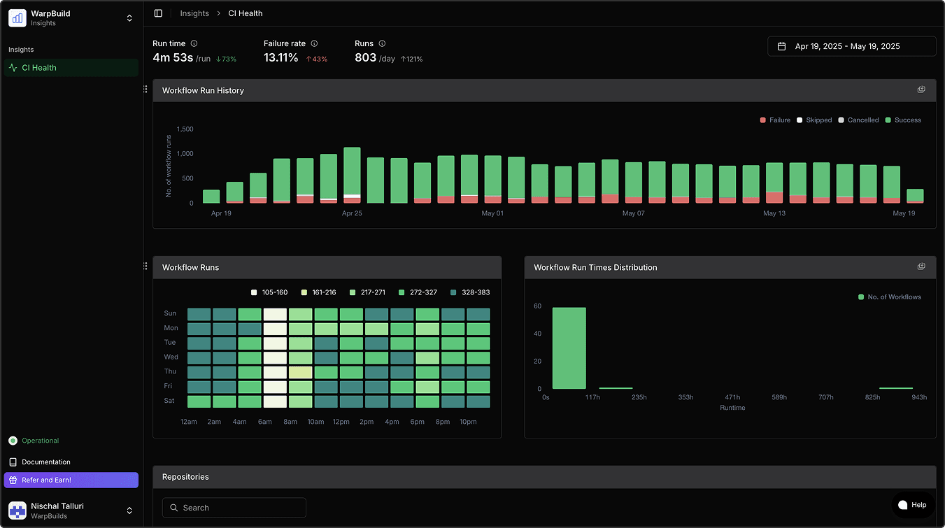 WarpBuild Analytics