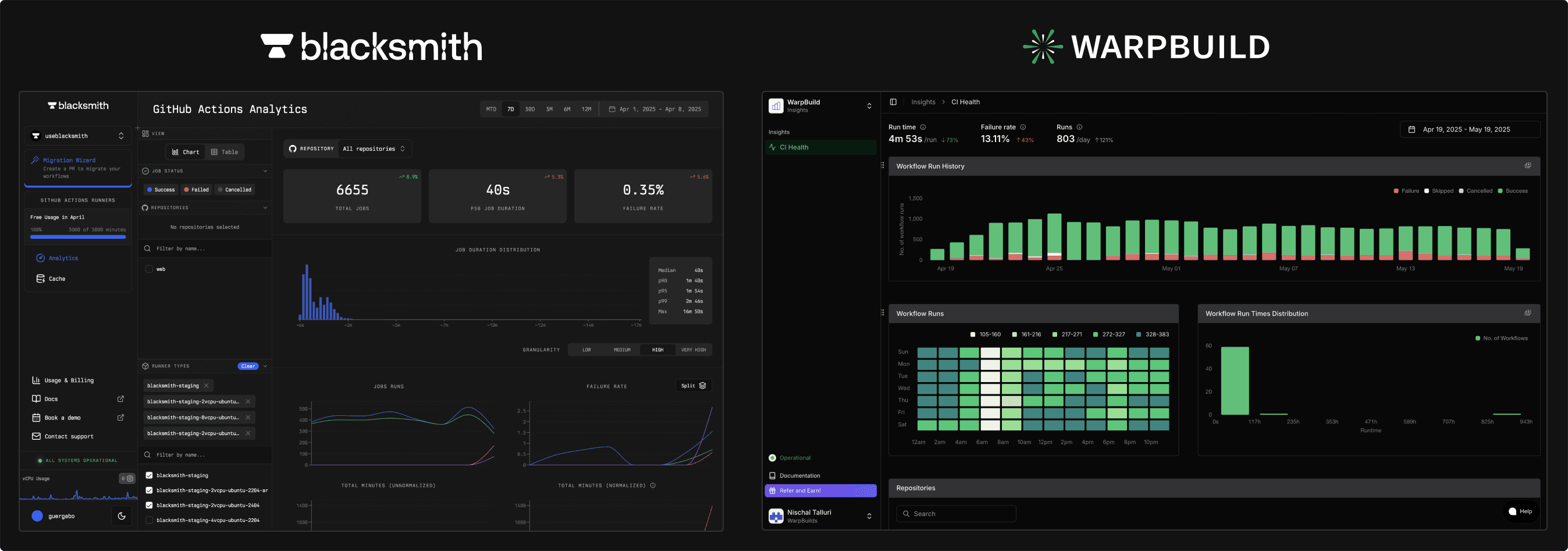 WarpBuild Analytics