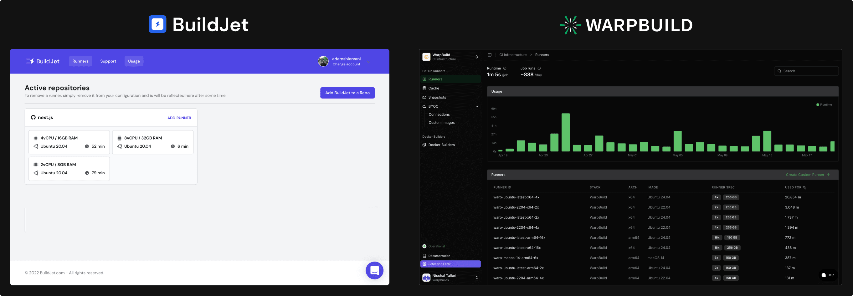 WarpBuild Dashboard