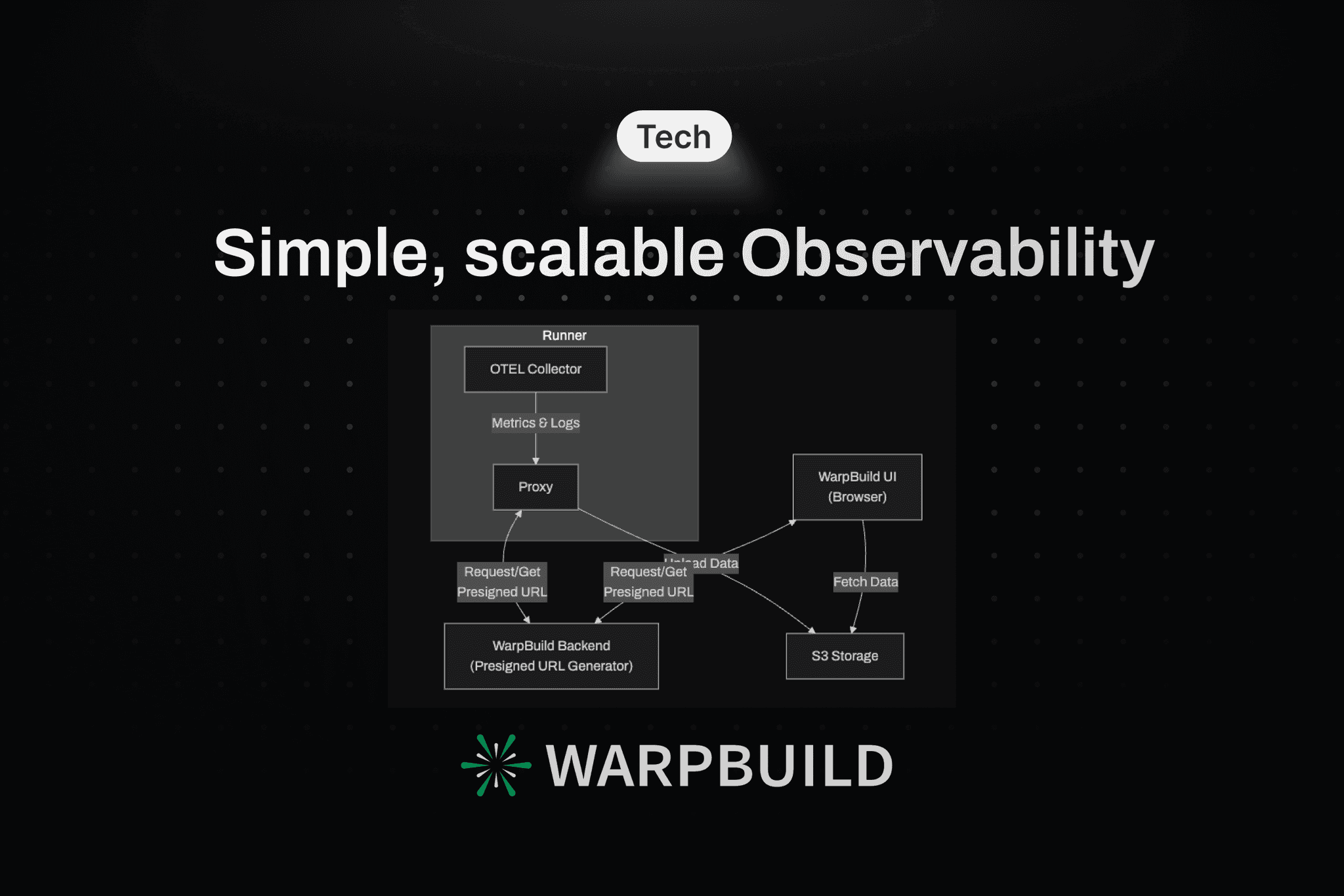 Observability Programming WarpBuild's Observability Architecture - WarpBuild Blog
