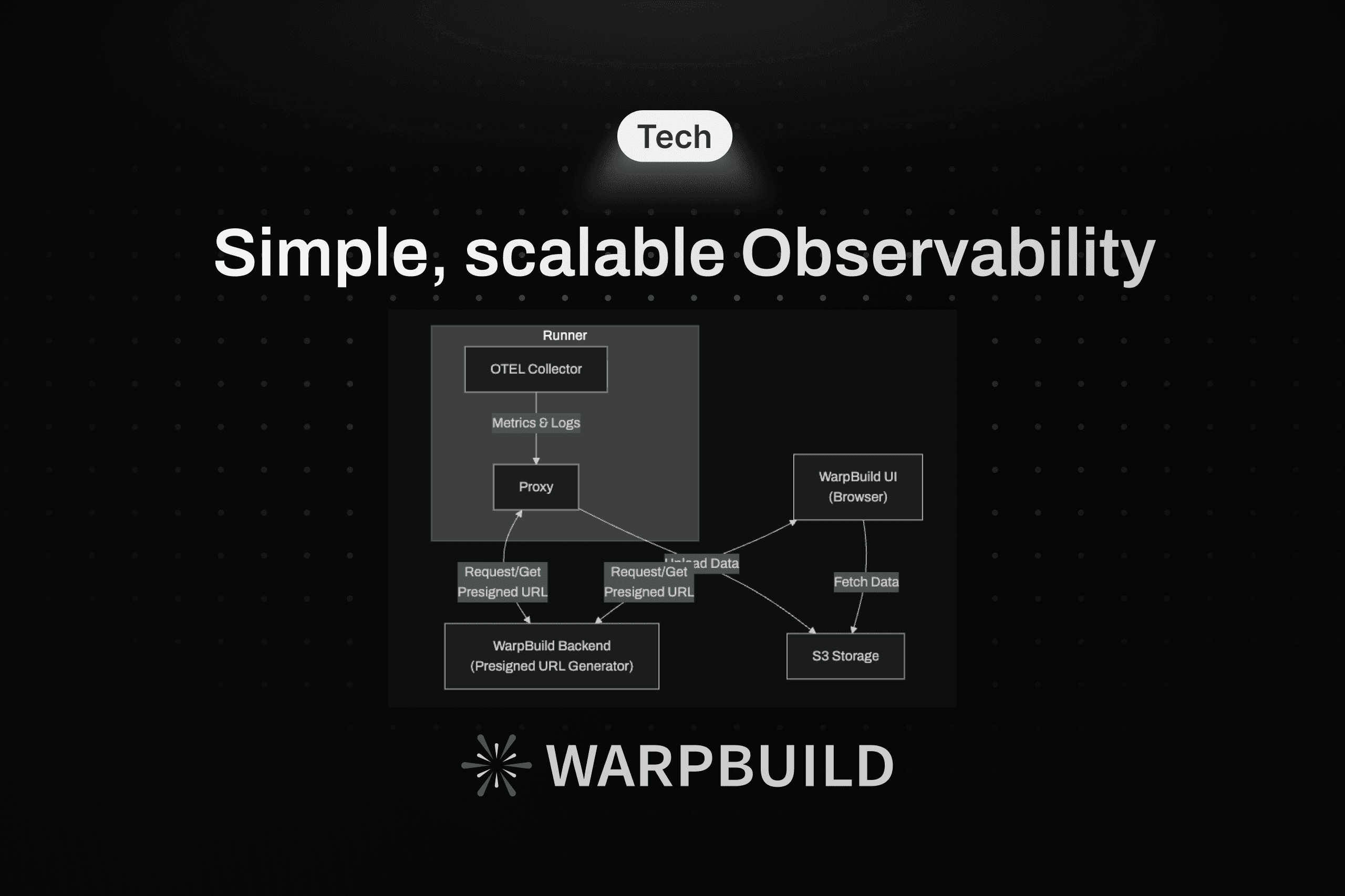 WarpBuild's Observability Architecture