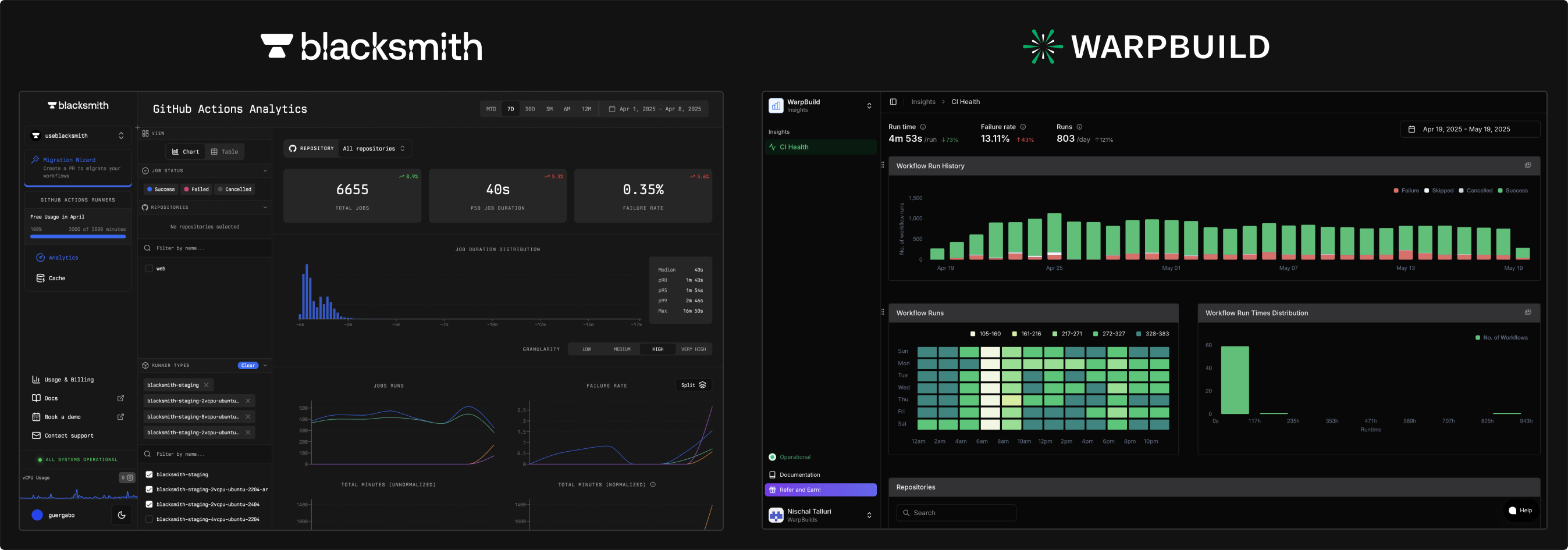 WarpBuild Analytics